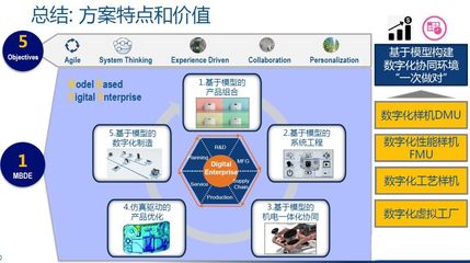 高科技產品研發 唯快不破？——技術開發的迷思與挑戰