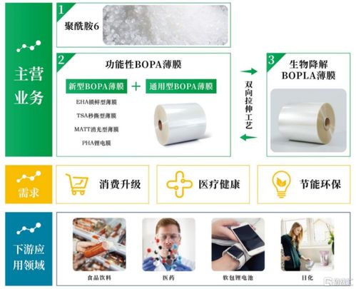 股價大漲超251%，中侖新材成功登陸創(chuàng)業(yè)板，聚焦功能性薄膜材料核心技術(shù)